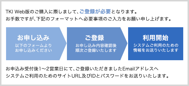 TKI Web版のご購入に際しまして、ご登録が必要となります。お手数ですが、下記のフォーマットへ必要事項のご入力をお願い申し上げます。お申込み受付後1～2営業日にて、ご登録いただきましたEmailアドレスへシステムご利用のためのサイトURL及びIDとパスワードをお送りいたします。